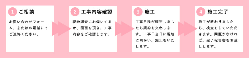 工事の流れ